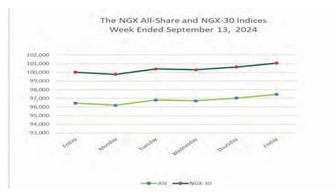 Positive Sentiment Imminent In Stock Market This Week 1 Screenshot 2024 09 16 065432