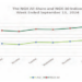 Positive Sentiment Imminent In Stock Market This Week 5 Positive Sentiment Imminent In Stock Market This Week