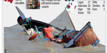 boat mishap