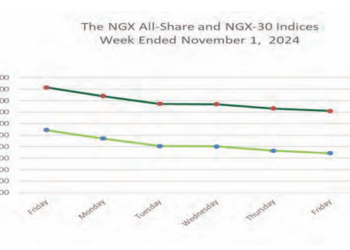 Absence Of Positive Catalysts To Trigger Cautious Equities Trading