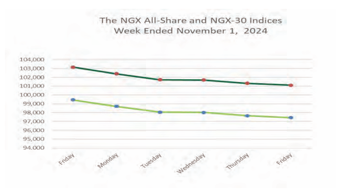 Absence Of Positive Catalysts To Trigger Cautious Equities Trading 1 stock