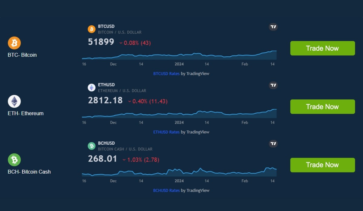 Trade Vanta 4.1 Ai Review 2024 Scam Or Legit? User Facts!