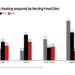 Kenya, Nigeria Lead As Africa’s ‘Big 4’ Attract 84% Of Start-up Funding
