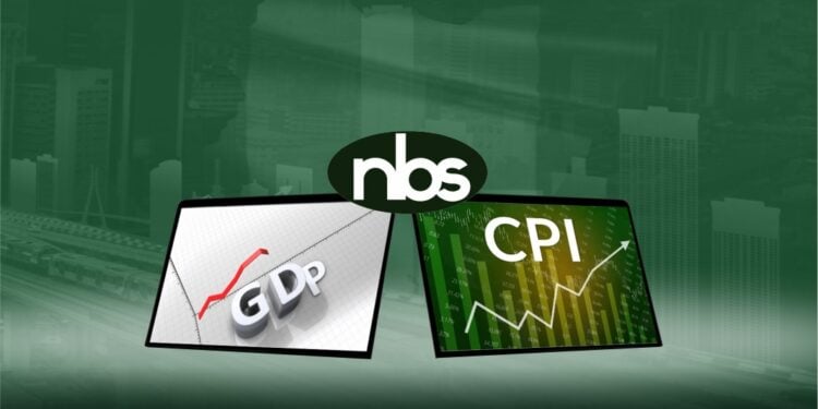 CPI
