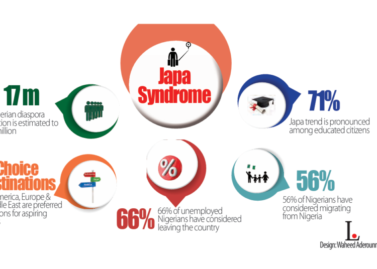 Japa Syndrome