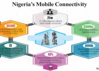 4 YEARS AFTER…Nigeria Struggling To Meet 70% Broadband Penetration Target