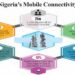 4 YEARS AFTER…Nigeria Struggling To Meet 70% Broadband Penetration Target