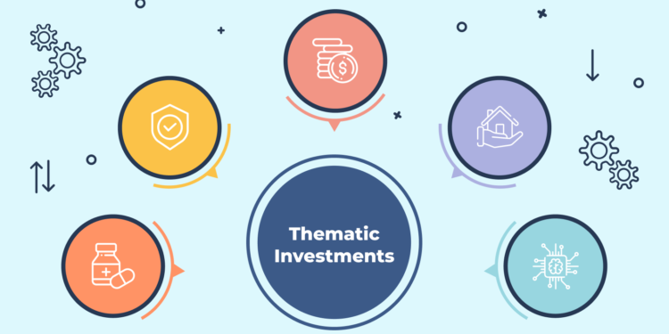 Thematic Investments