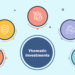 Are Thematic Investments Sector-Specific? 5 Are Thematic Investments Sector-Specific?