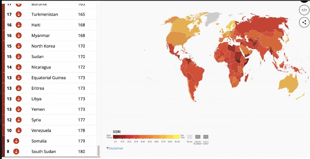 Nigeria Ranked 36th World's Most Corrupt Country In 2024