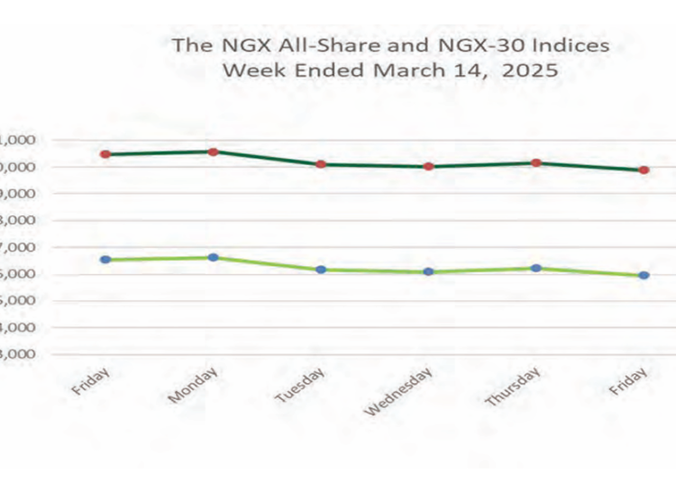 Mixed Sentiment As Equities Market Undergoes Correction