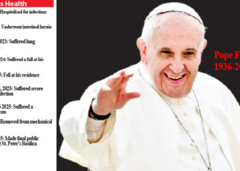 138 Cardinals To Elect New Pope As Francis Dies At 88