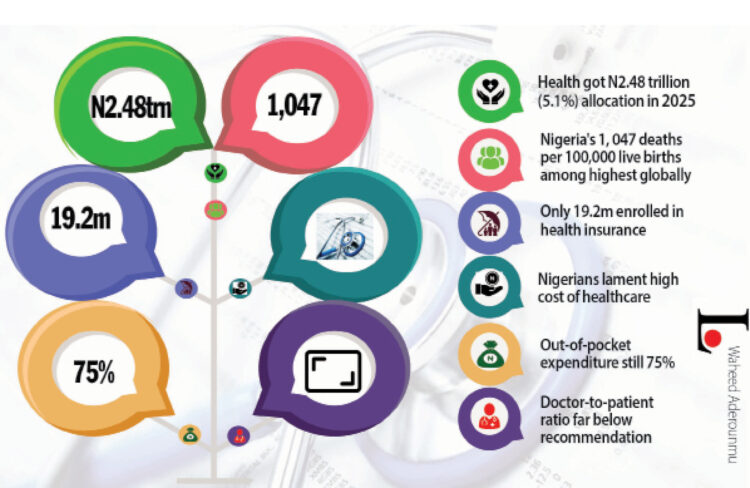 World Health Day