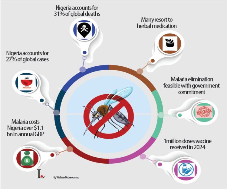 world malaria day