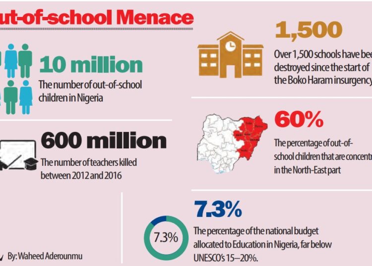 Out-of-school