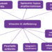 Vitamin D And Autoimmune Diseases: The Link With Rheumatoid Arthritis