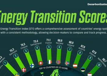 Nigeria Tops Africa’s Energy Transition Chart, Rises To 64th Position Globally
