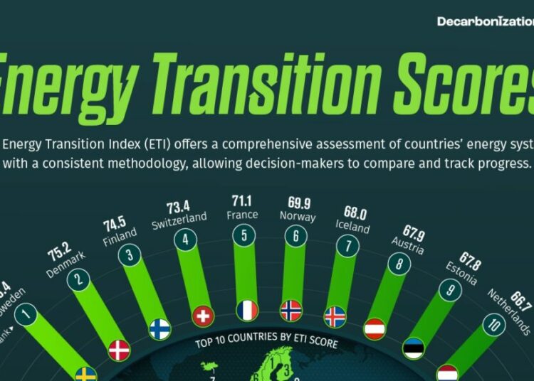 Nigeria Tops Africa’s Energy Transition Chart
