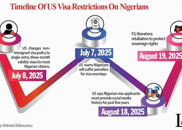 US Stiffens Visa Rules Against Nigerians
