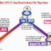Experts, Rights Groups Divided  As US Stiffens Visa Rules Against Nigerians