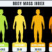 Your Healthy Weight, Explained By Height And Age 5 Cardiorespiratory Endurance And The Path To A Strong Heart, Lungs