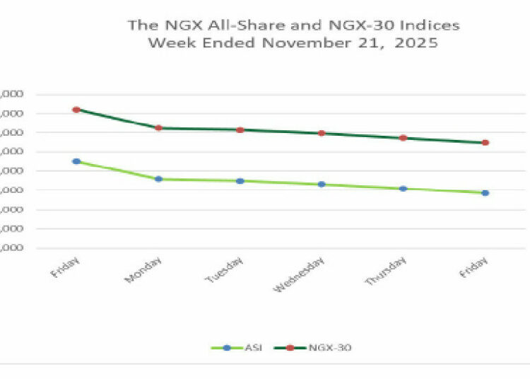 Nigerian Stock Market Expected To Remain Subdued This Week 1 stock