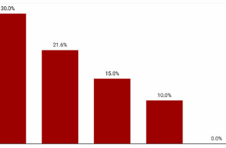 Stock Market Loses N4.64trn In 1 Day