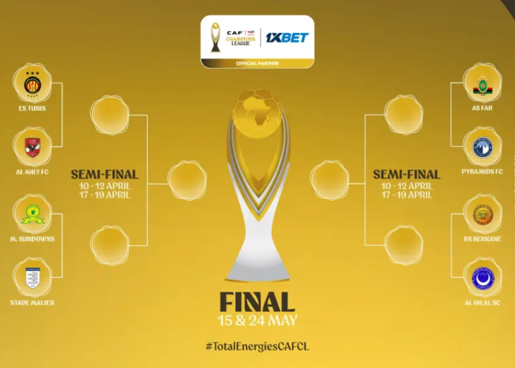 CAF Confirms Champions League Quarterfinal Dates 1 CAF Champions League 1 1012x569 1