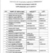 Osun Releases Supplementary List For Batch 1 Teachers’ Recruitment