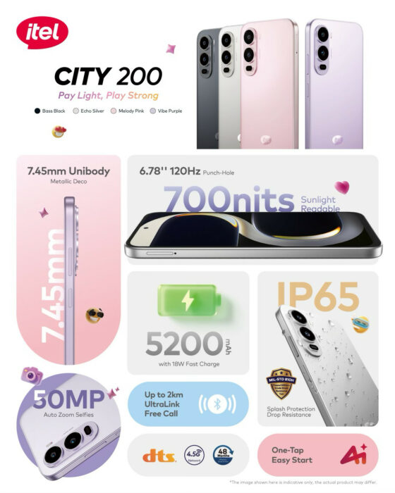 5 Reasons To Buy The itel City 200: Why This Is The Official Phone For Everyone 2 itel 1