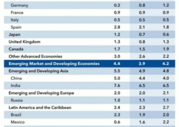 ‘Nigeria’s Economy Growing Faster Than US, UK’, Says Presidential Aide Bwala