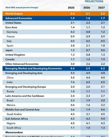‘Nigeria’s Economy Growing Faster Than US, UK’, Says Presidential Aide Bwala 1 Economy