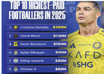 Same Team, Different Wages: How Talent Determines The Pay Of Footballers