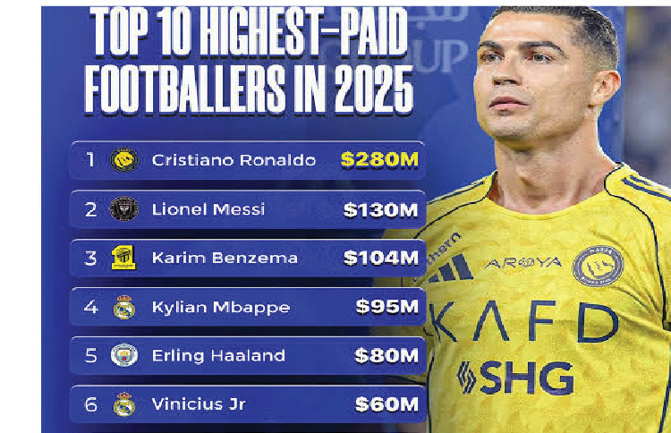 How Talent Determines The Pay Of Footballers