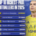 Same Team, Different Wages: How Talent Determines The Pay Of Footballers