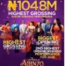 The Return Of Arinzo Grosses 104.8m In Cinema, Becomes Highest Easter Opener 4 The Return Of Arinzo Grosses 104.8m In Cinema, Becomes Highest Easter Opener