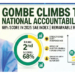 Fiscal Transparency: Gombe Climbs To 2nd in National Accountability Ranking