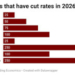 Kenya Halts Rate Cut Amidst Middle East Crisis 5 Kenya Halts Rate Cut Amidst Middle East Crisis