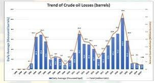 Nigeria Urged To Fix Export Systems As Losses Top $10bn - Report 1 images 2026 04 20T222904.845