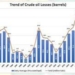 Nigeria Urged To Fix Export Systems As Losses Top $10bn – Report