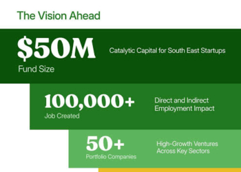210 Startups Reach Next Round Of South East Pitch Programme