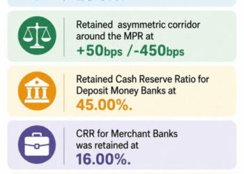 BREAKING: MPC Keeps Rates Unchanged