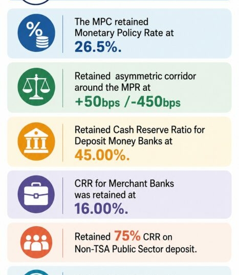 BREAKING: MPC Keeps Rates Unchanged 1 IMG 20260520 WA0011