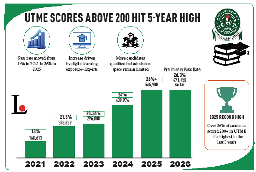 utme scores