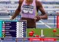 Amusan Storms To Dominant Heat Victory At Paris Diamond League