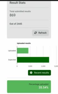 Ekiti Guber Poll: INEC Uploads 83.7% Of Results On IReV Portal