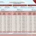 DisCos Collect N203.61bn Revenue in April; Kano, Kaduna, Jos Worst Performers — NERC
