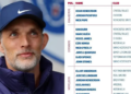Tuchel’s England World Cup Squad Has ’11 Weak Links’ – Terry