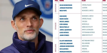 Tuchel’s England World Cup Squad Has '11 Weak Links' - Terry 2 Tuchel’s England World Cup Squad Has ’11 Weak Links’ – Terry