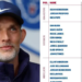 Tuchel’s England World Cup Squad Has ’11 Weak Links’ – Terry